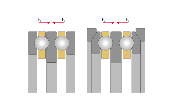 推力深溝球軸承，雙向